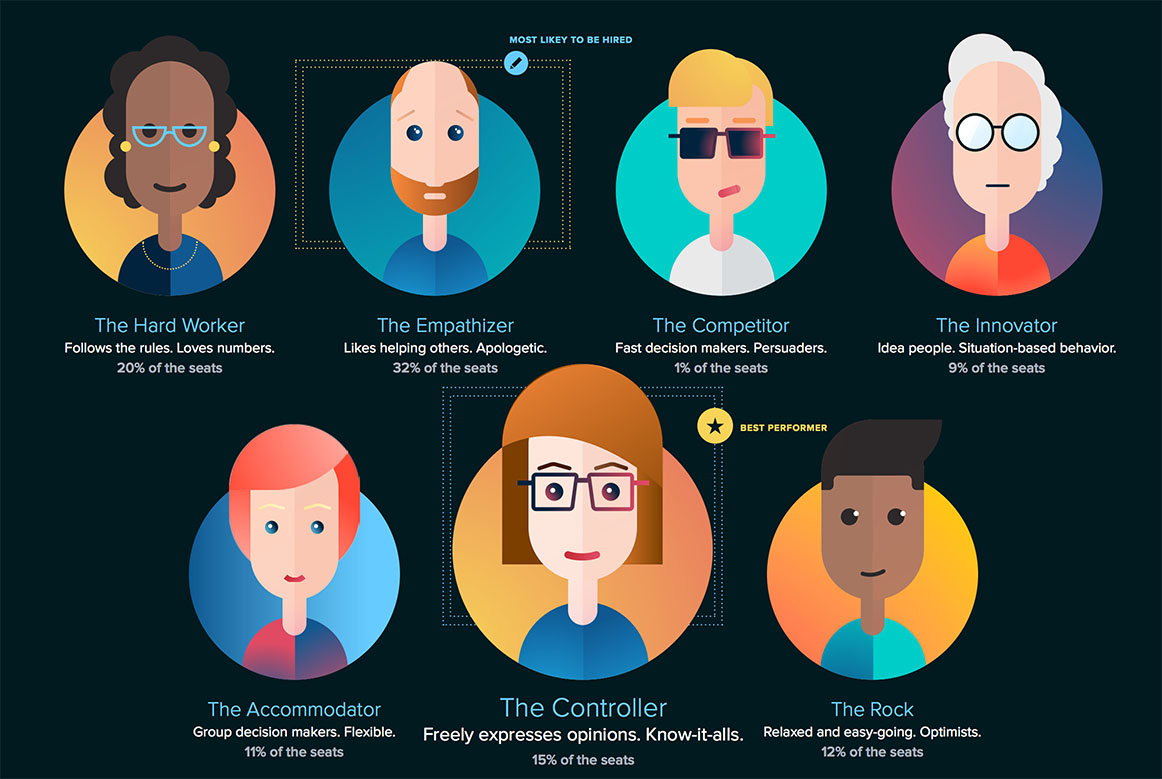 remote support team persona infographic