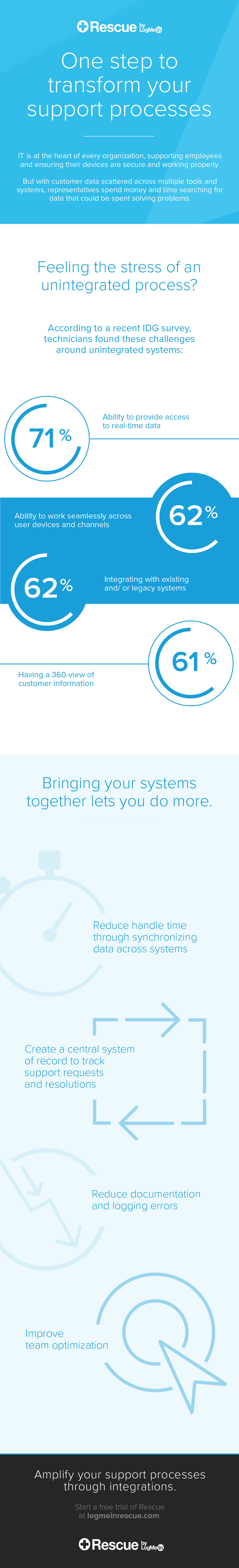 Infographic: One step to transform your support processes